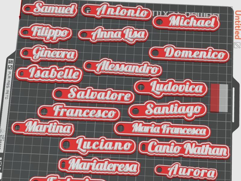 Keychain names