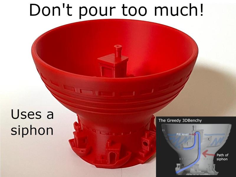 The Greedy 3DBenchy | Pythagorean Cup