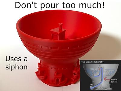The Greedy 3DBenchy | Pythagorean Cup