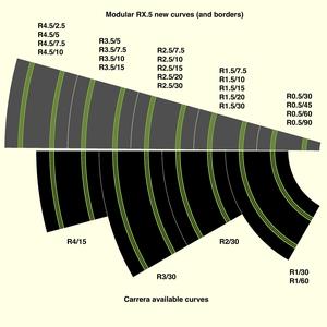 Multi-Radius Curve System for Carrera Evolution & Digital (1/32 & 1/24)