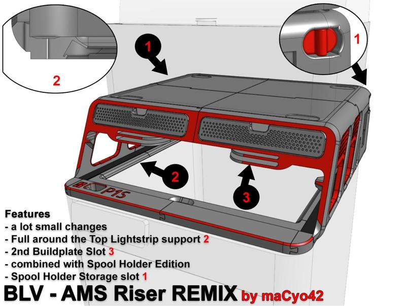 AMS Riser Remix by maCyo42