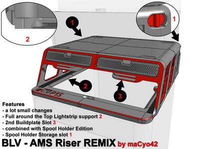 AMS Riser Remix by maCyo42