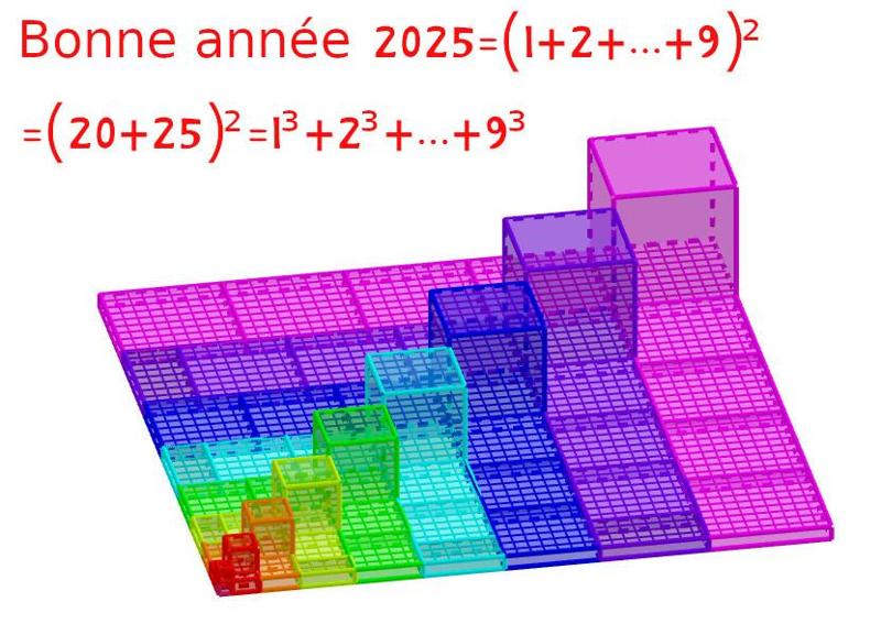 Happy New Year (1+2+...+9)²=(20+25)²=1³+2³+...+9³