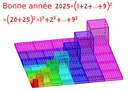 Happy New Year (1+2+...+9)²=(20+25)²=1³+2³+...+9³
