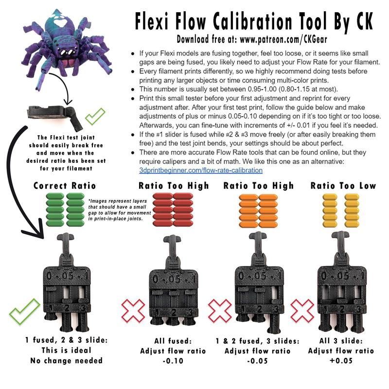 Flow Rate Tool for Flexi Joints by CK