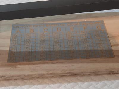 Swing weight chart for Simple Swingweight System