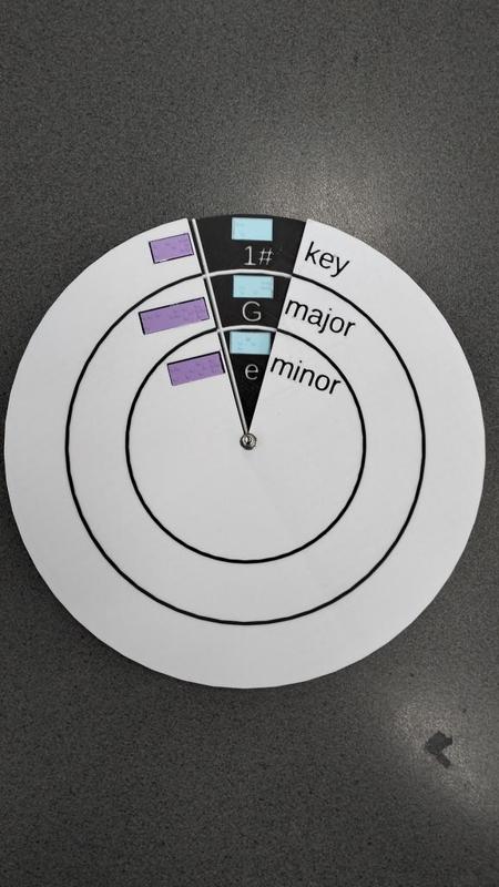 Circle of fifths (braille and print)