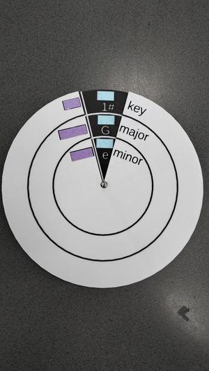 Circle of fifths (braille and print)