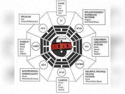 Bagua Ring fidget spinner