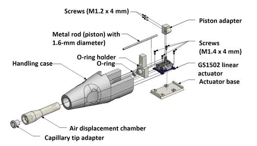 Standardized Artificial Inseminator Device (SAID) V3.4.8