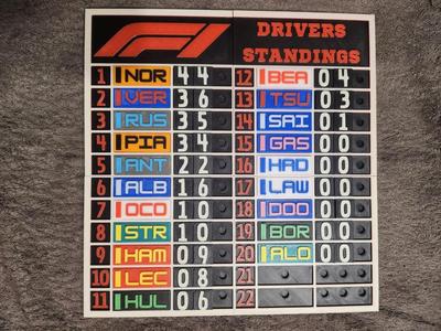 Drivers Standings F1 2025   