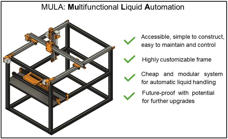MULA, a DIY 3D-printed pipetting robot, enabling accurate liquid handling for chemistry and biology laboratories