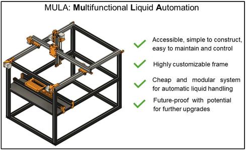 MULA, a DIY 3D-printed pipetting robot, enabling accurate liquid handling for chemistry and biology laboratories