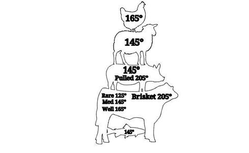Nice visual meat temperature magnet with lamb for laser cutter.