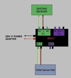 Toilet/Seat/Bed sensor