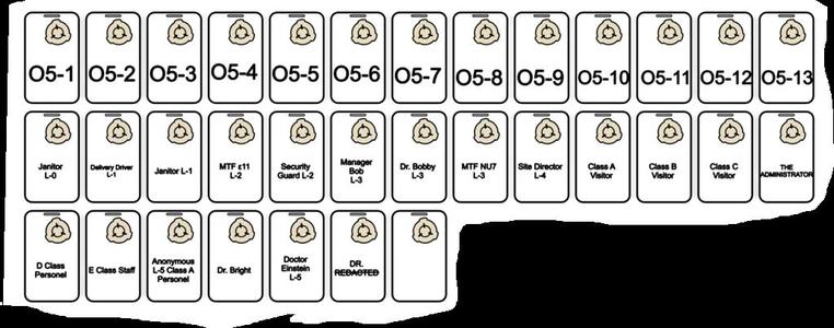 SCP Badges