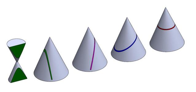 Conic Sections