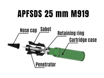APFSDS 25 mm M919