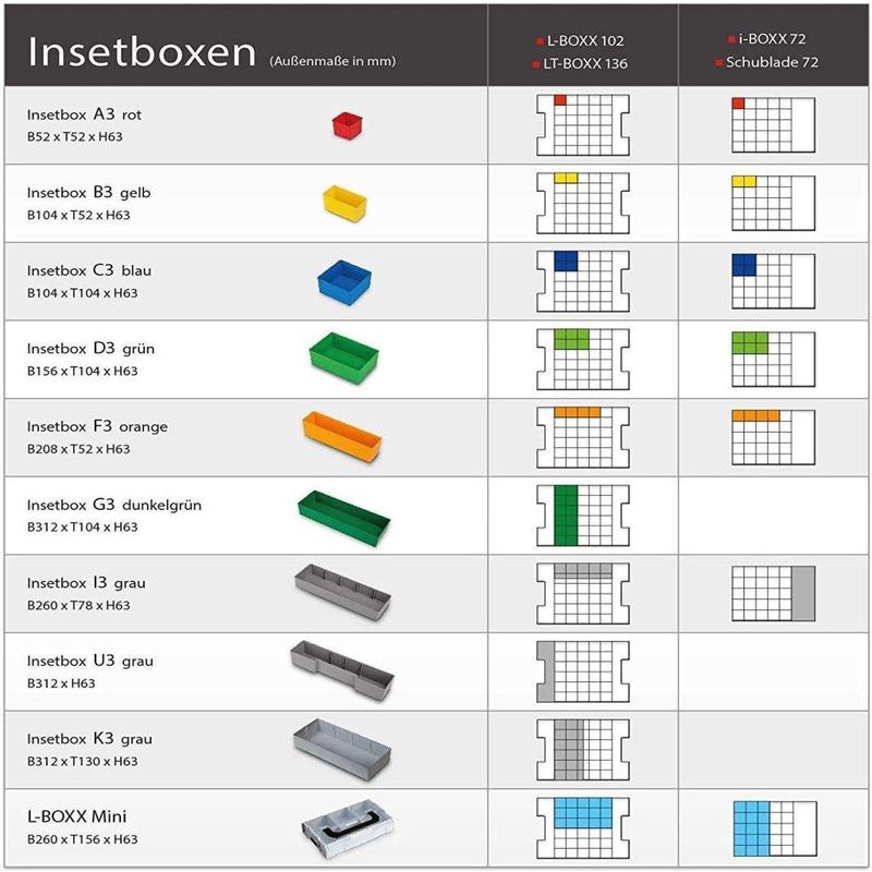 Sortimo inset boxes L-BOXX (customizable)