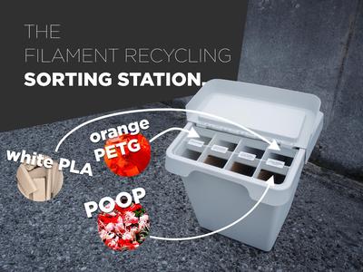 Sorting station for filament recycling