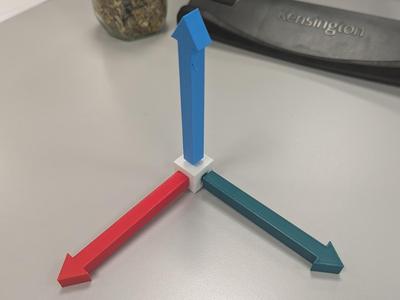 Coordinate frames and rotations