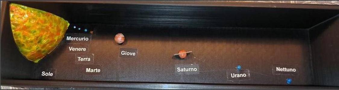 Solar System for kids (Sistema Solare)