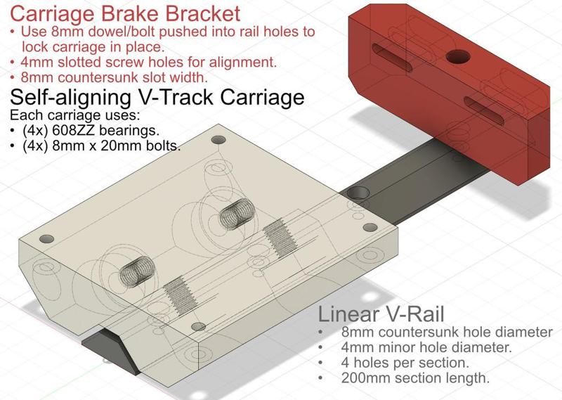 Nearly ENTIRELY printed linear rail system