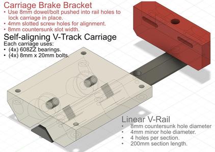 Nearly ENTIRELY printed linear rail system