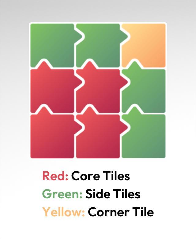 8x8 Tiles - 3x3 Board - Ironing Stack