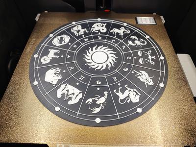 Zodiac Signs Circle wall art