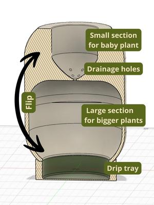 GROWTIO double sided growing planter