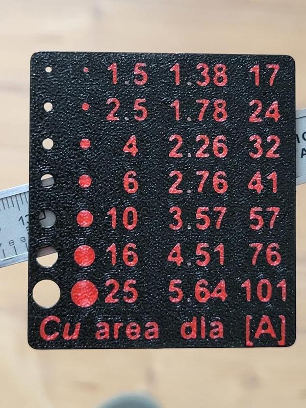 Gauge for solid copper wires