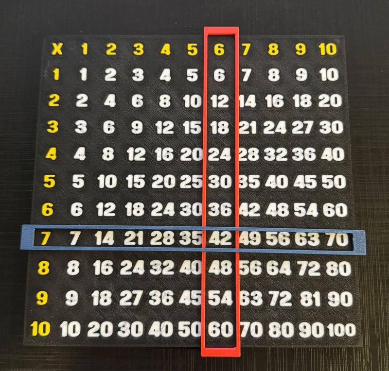 PYTHAGOREAN TABLE