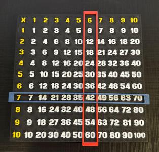 PYTHAGOREAN TABLE