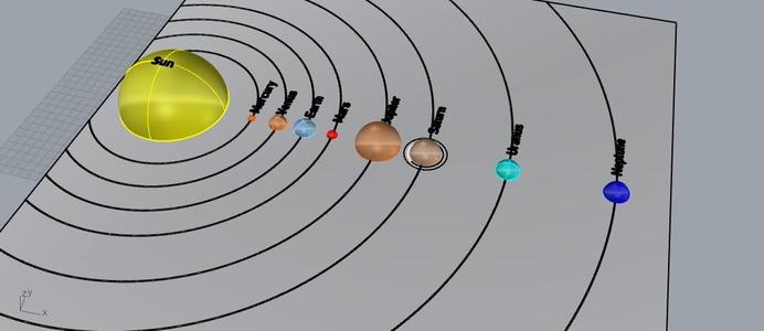 Solar system model