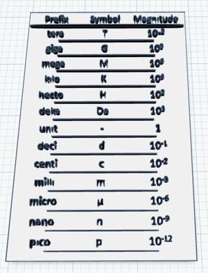 3D Metric System Conversion Table