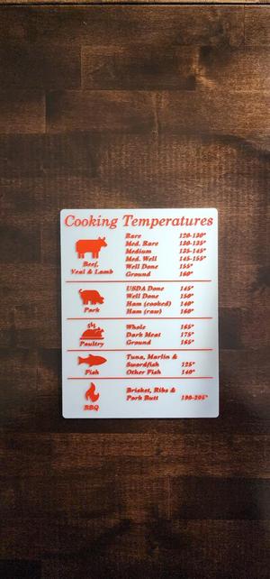Internal Temperatures Cooking Chart