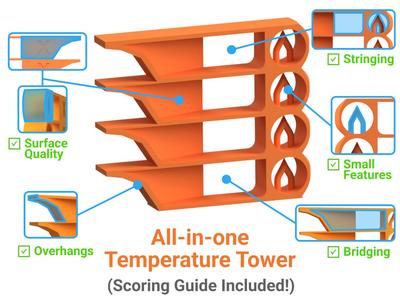 All-in-One Temperature Tower (Updated!)