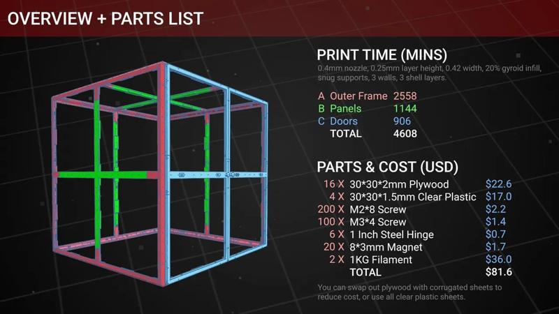 Square Stacks 3D Printer Enclosure   