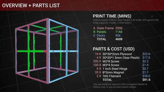Square Stacks 3D Printer Enclosure   