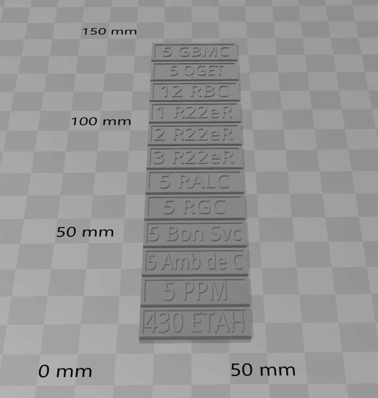 2 Div -  Unit Token Labels