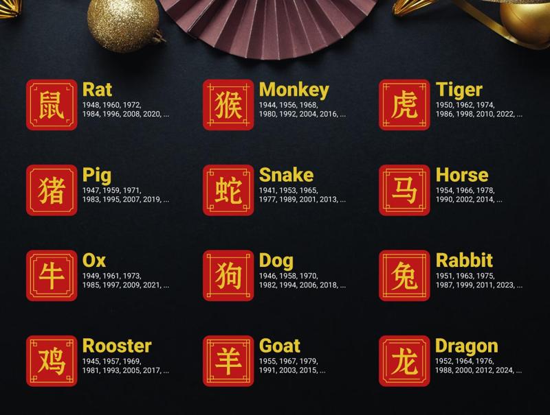 Chinese zodiac signs - 12 Coasters Set with stand