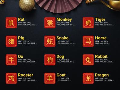 Chinese zodiac signs - 12 Coasters Set with stand