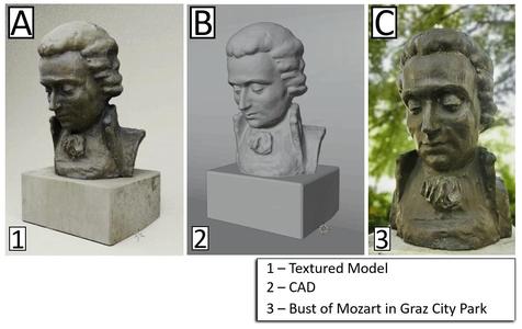Photogrammetry of Mozart Bust