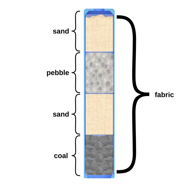 Diy Water Filter