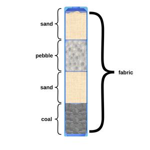 Diy Water Filter