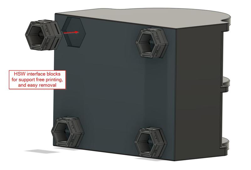 HSW interface blocks