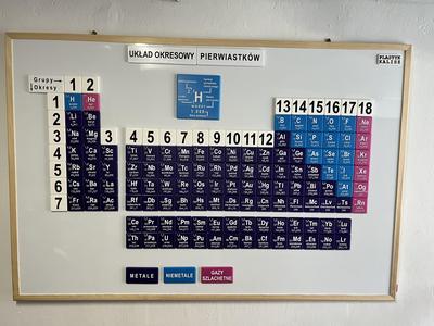 Periodic Table of elements PL