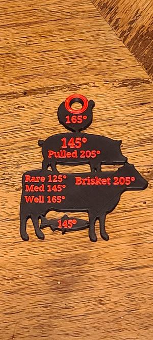 Meat Temp Guide