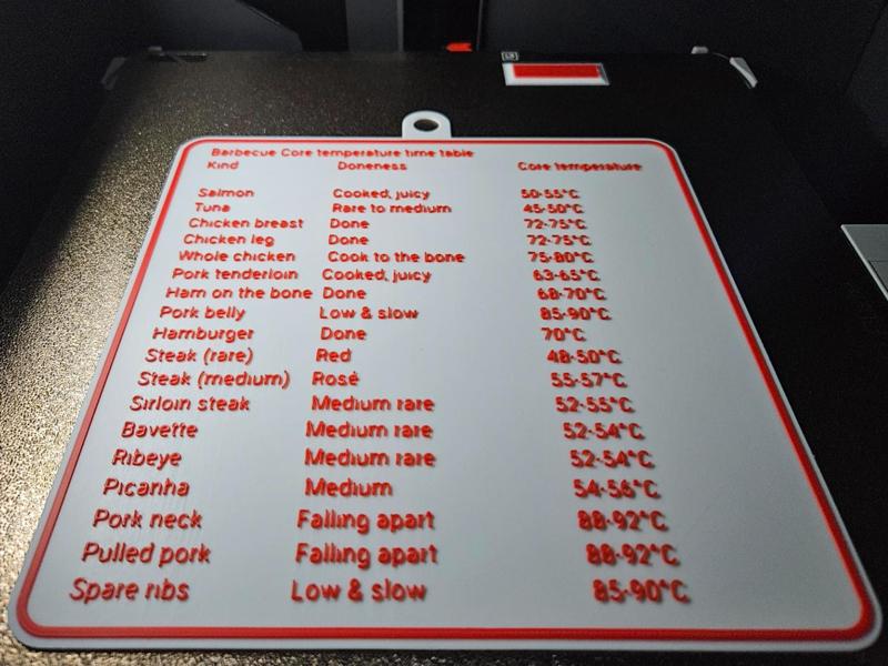 BBQ Core Temperature Guide - for Summer Grilling